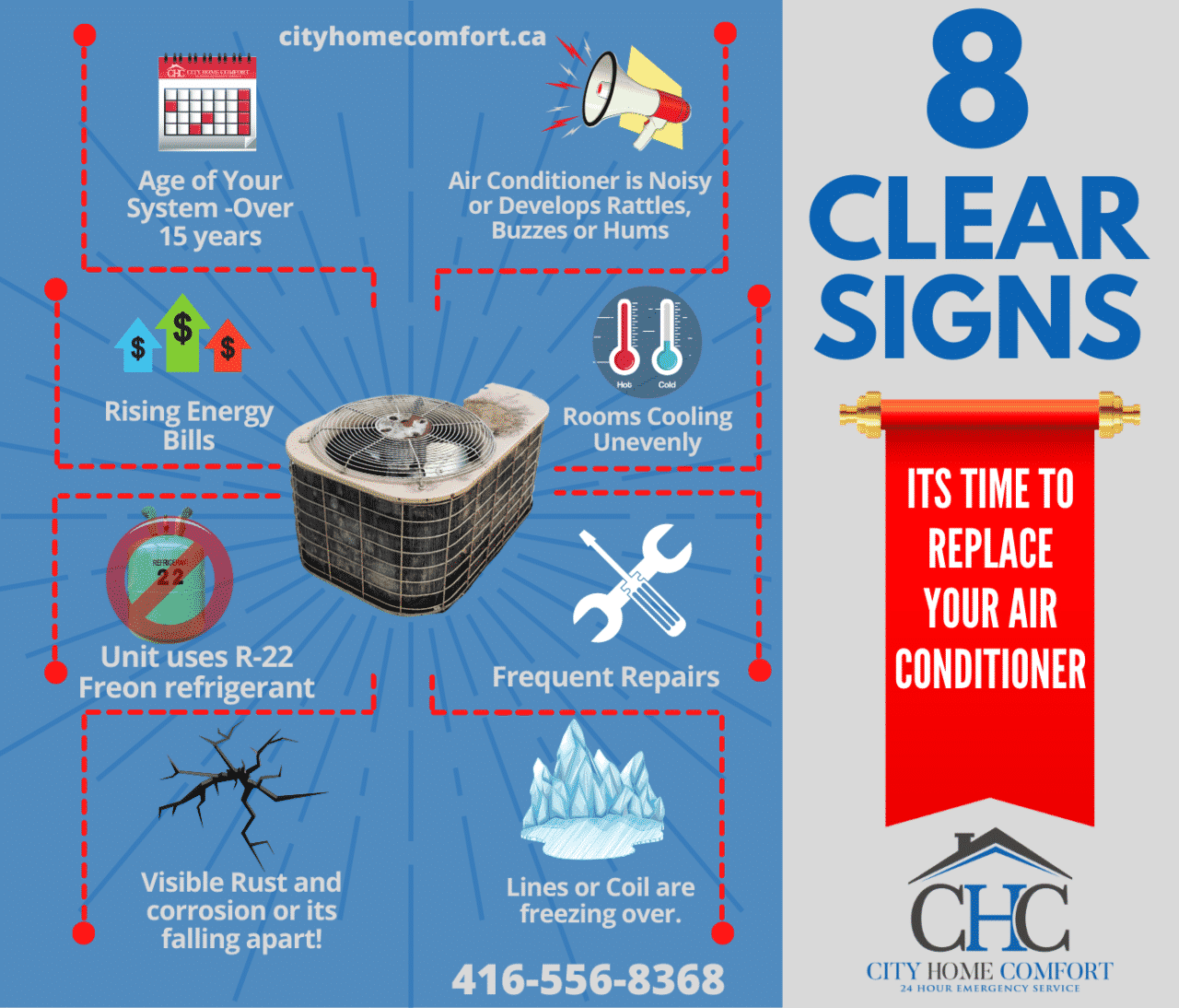 Toronto Air Conditioner Cost Calculator