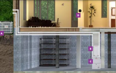 Replace your old AC, and Buy a New Heat pump. Here’s why.